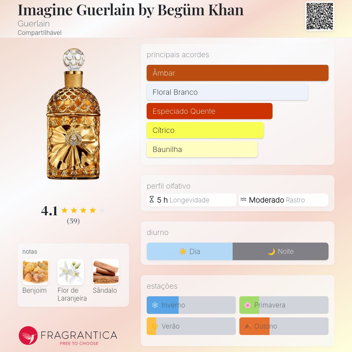 Imagine Guerlain by Begüm Khan Guerlain perfume - a fragrância