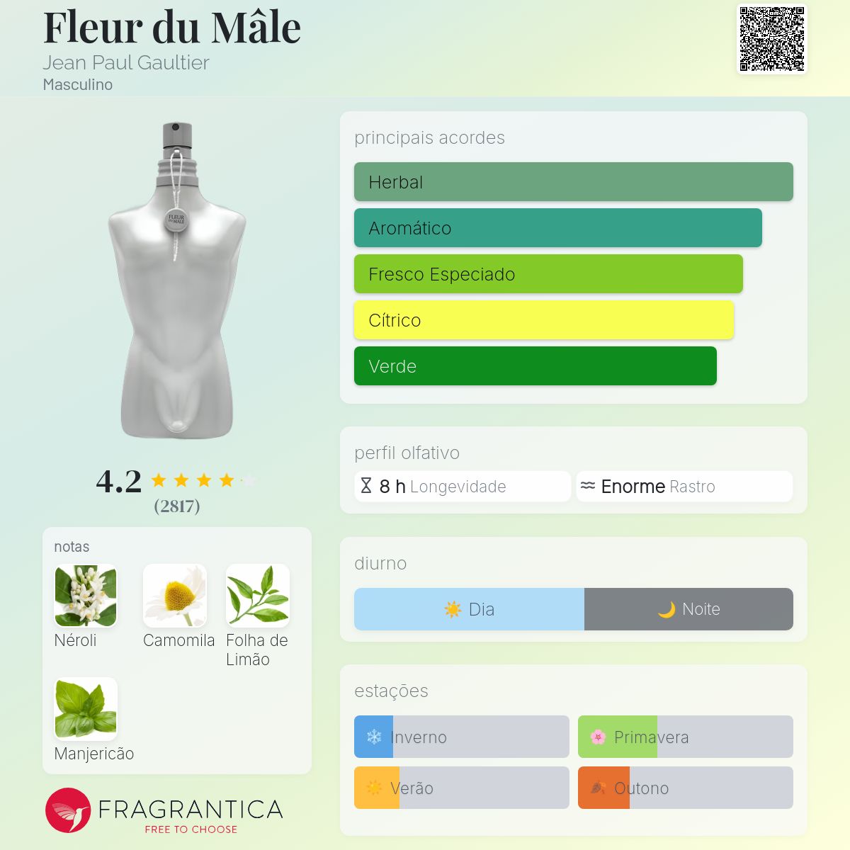 Fleur du Mâle Jean Paul Gaultier Colônia - a fragrância Masculino 2007