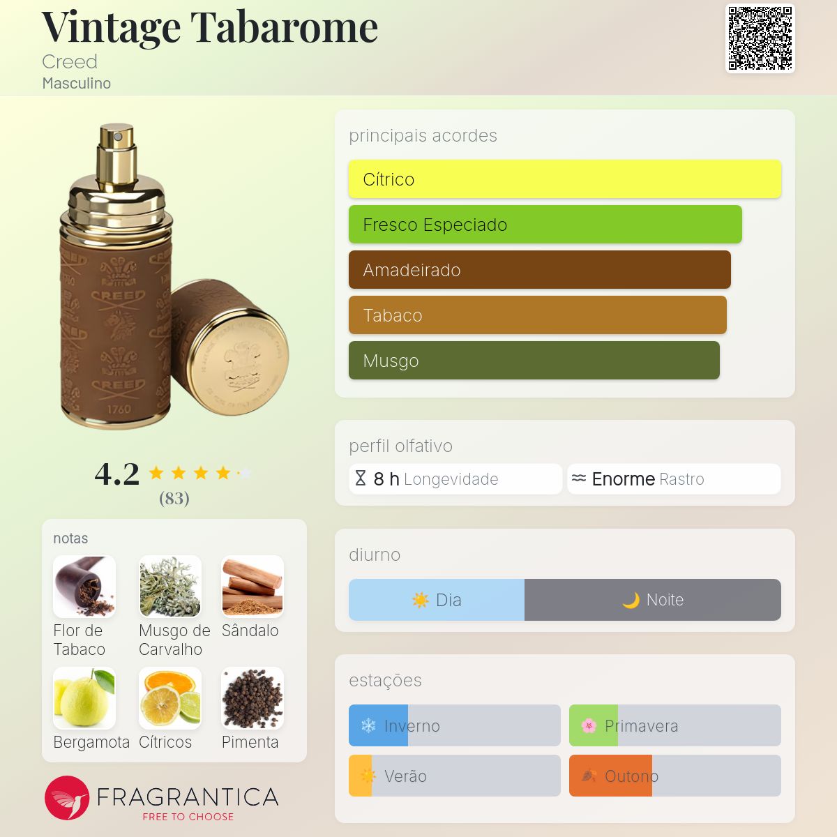 Vintage Tabarome Creed Colônia - a fragrância Masculino 1875