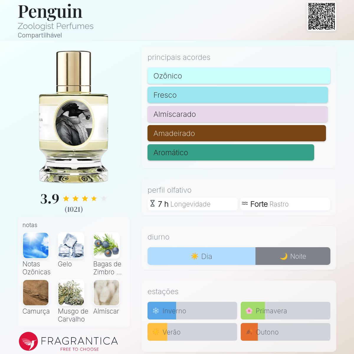 Penguin Zoologist Perfumes perfume - a novo fragrância