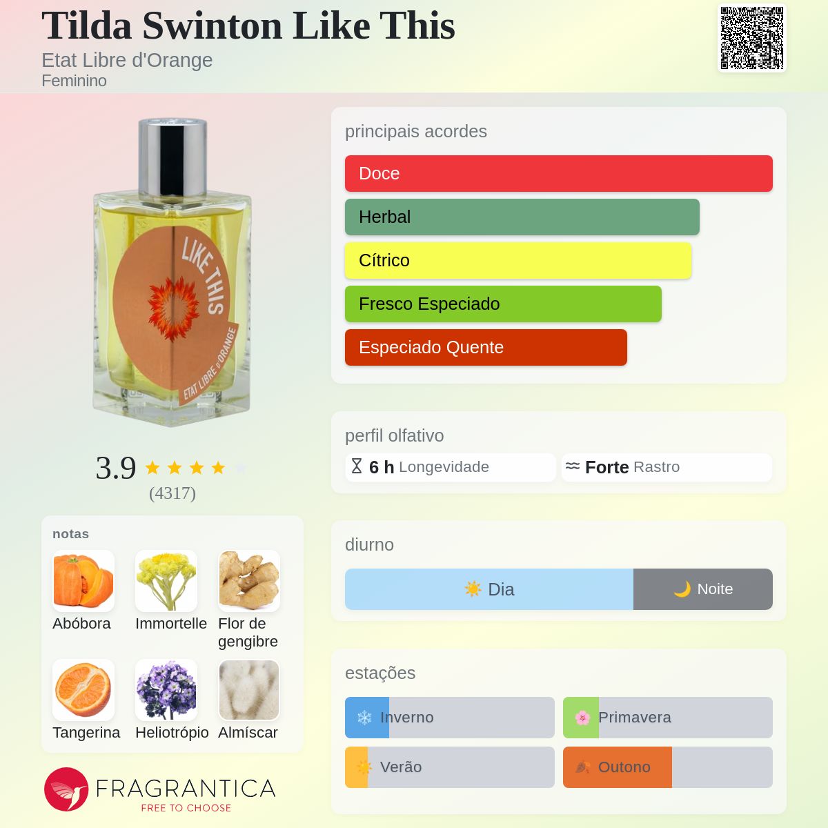 Tilda Swinton Like This Etat Libre d'Orange perfume - a fragrância