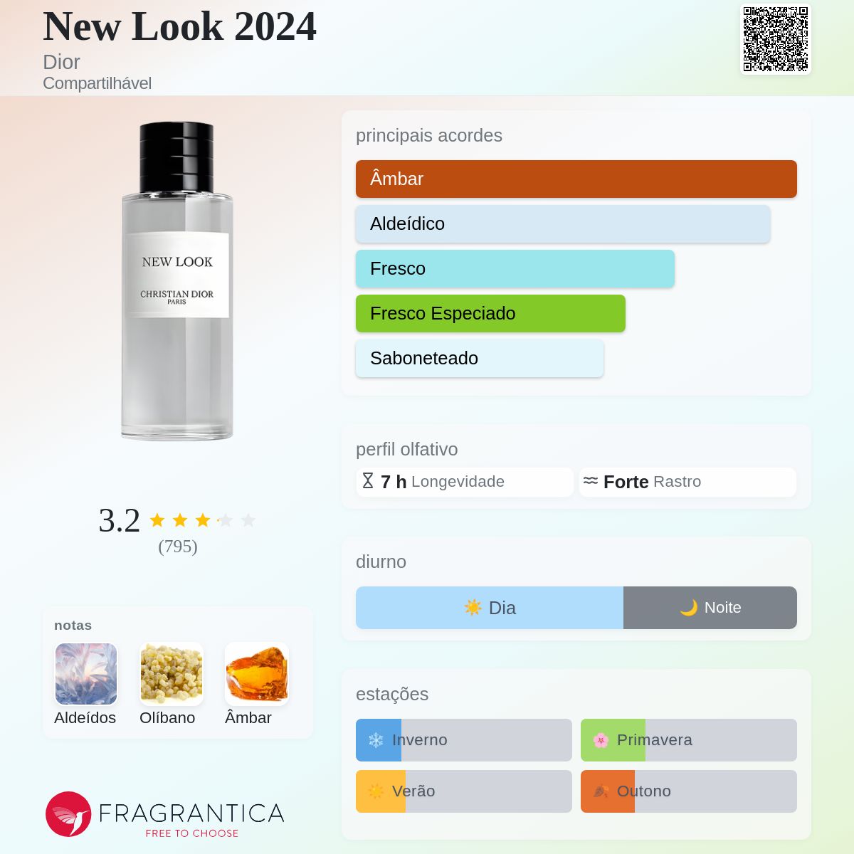 New Look 2024 Dior perfume - a fragrância Compartilhável 2024