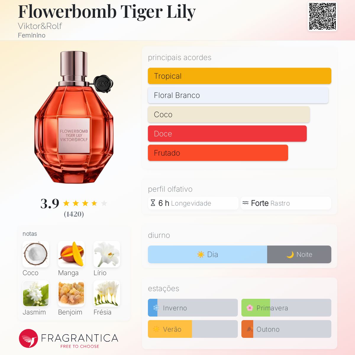 Flowerbomb Tiger Lily Viktor&Rolf perfume - a novo
