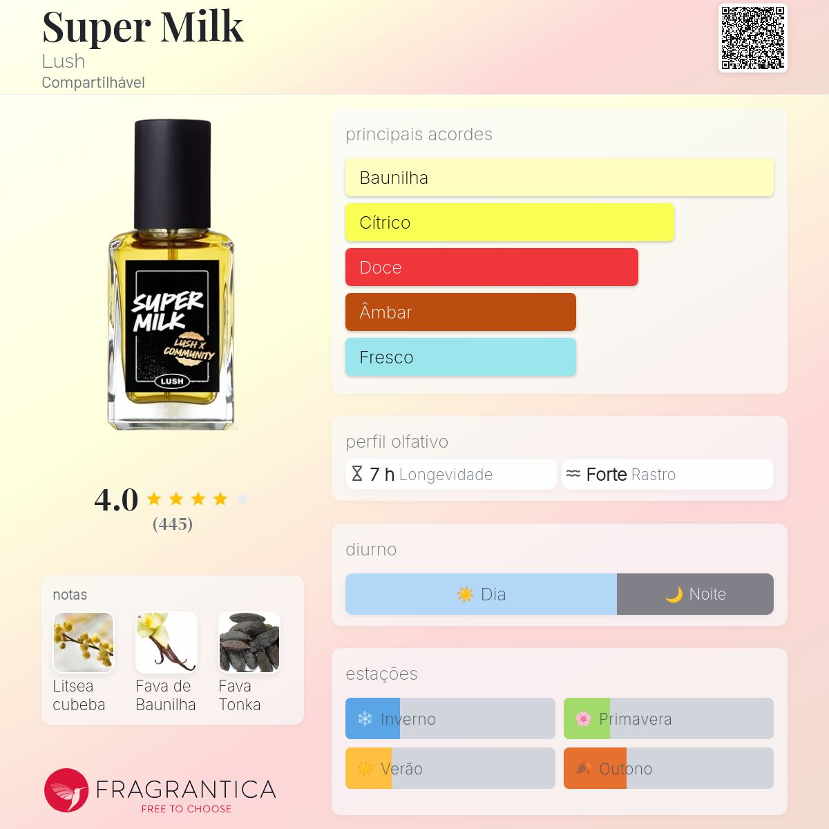 Super Milk Lush perfume - a fragrância Compartilhável 2023