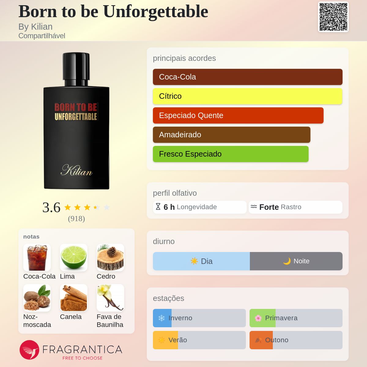 香水(ユニセックス) Born to be Unforgettable - By Kilian Born to be Unforgettable By Kilian perfume - a fragrância