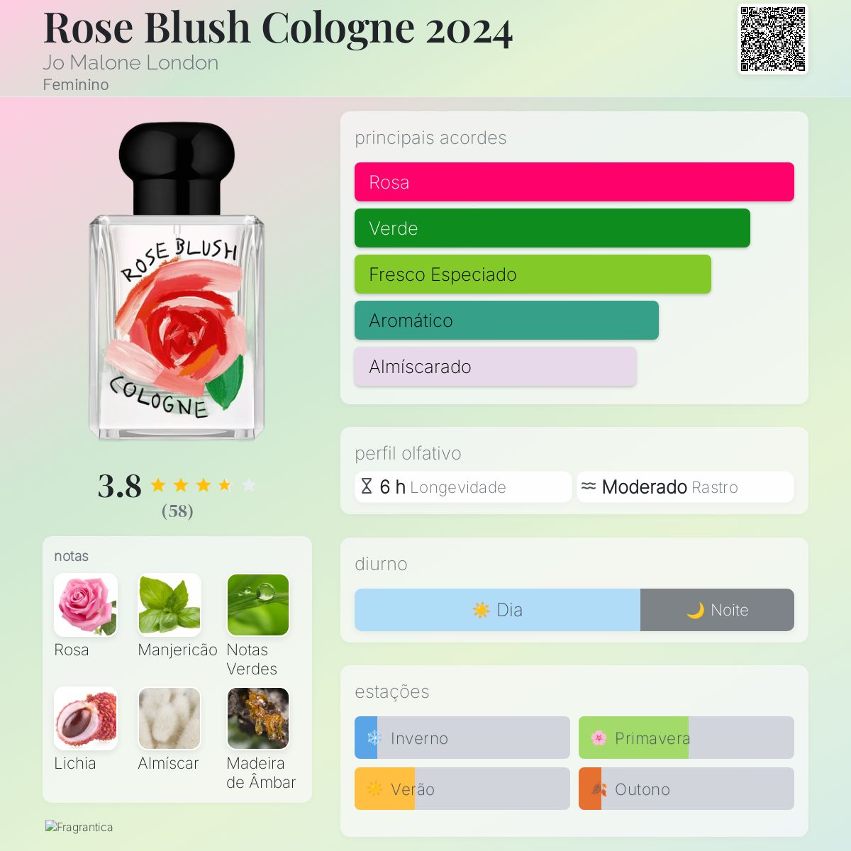 Rose Blush Cologne 2024 Jo Malone London perfume - a fragrância