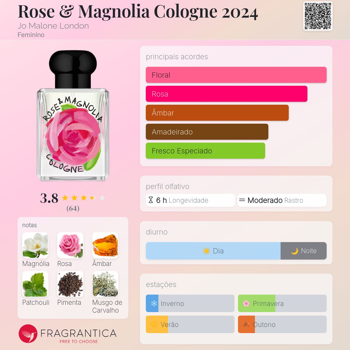 Rose & Magnolia Cologne 2024 Jo Malone London perfume - a