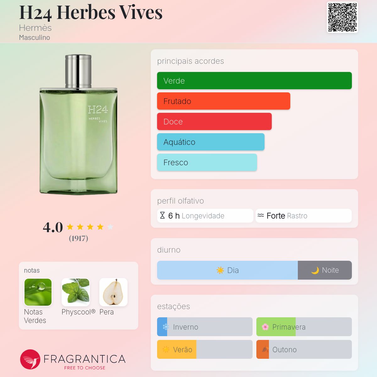 H24 Herbes Vives Hermès Colônia - a fragrância Masculino 2024