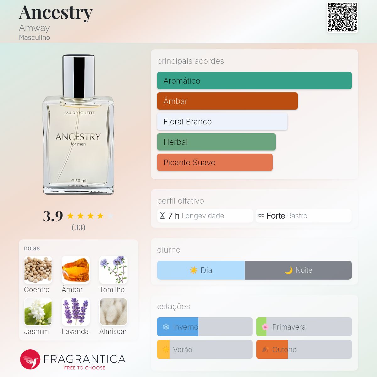 Ancestry Amway Colônia - a fragrância Masculino