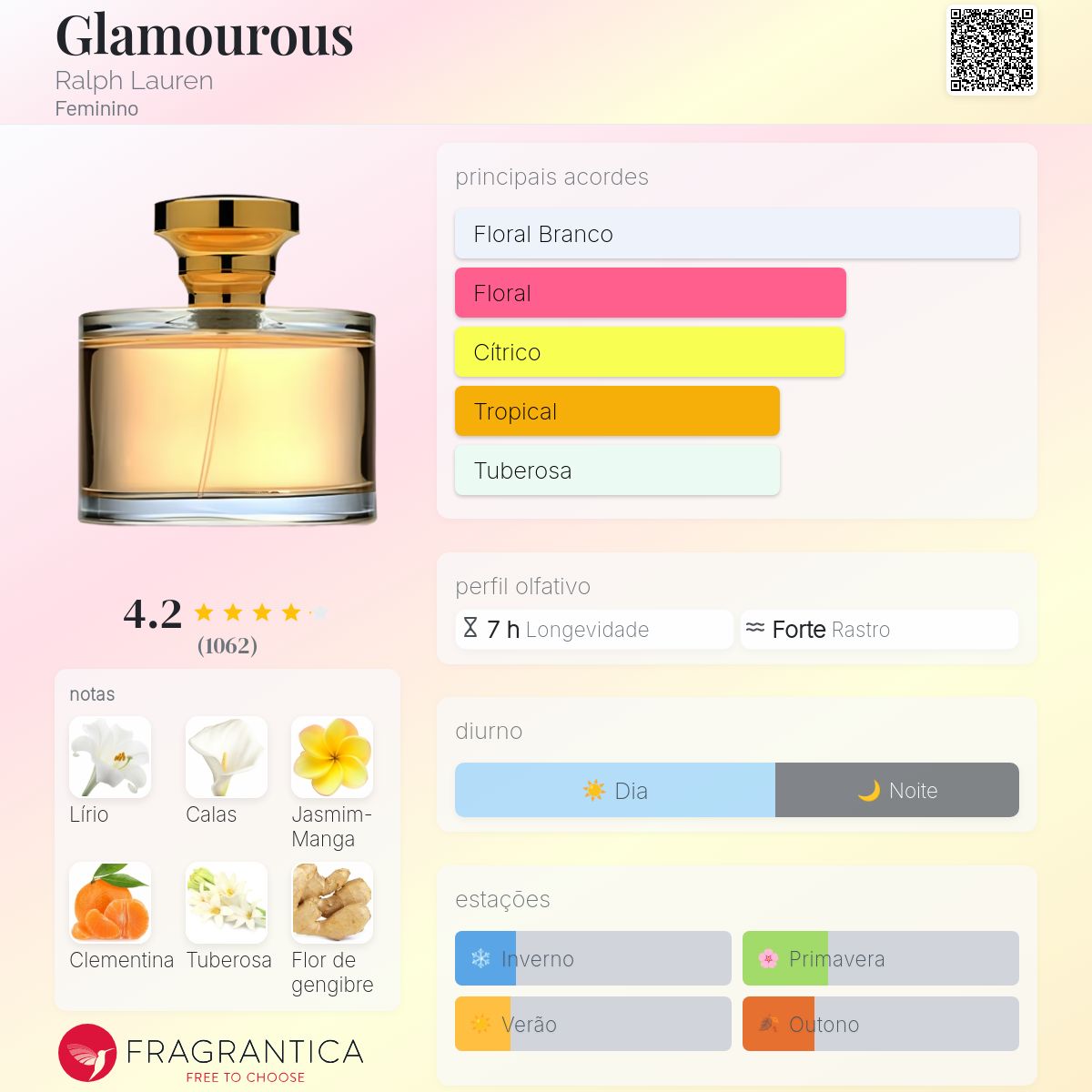 Glamourous Ralph Lauren perfume - a fragrância Feminino 2001
