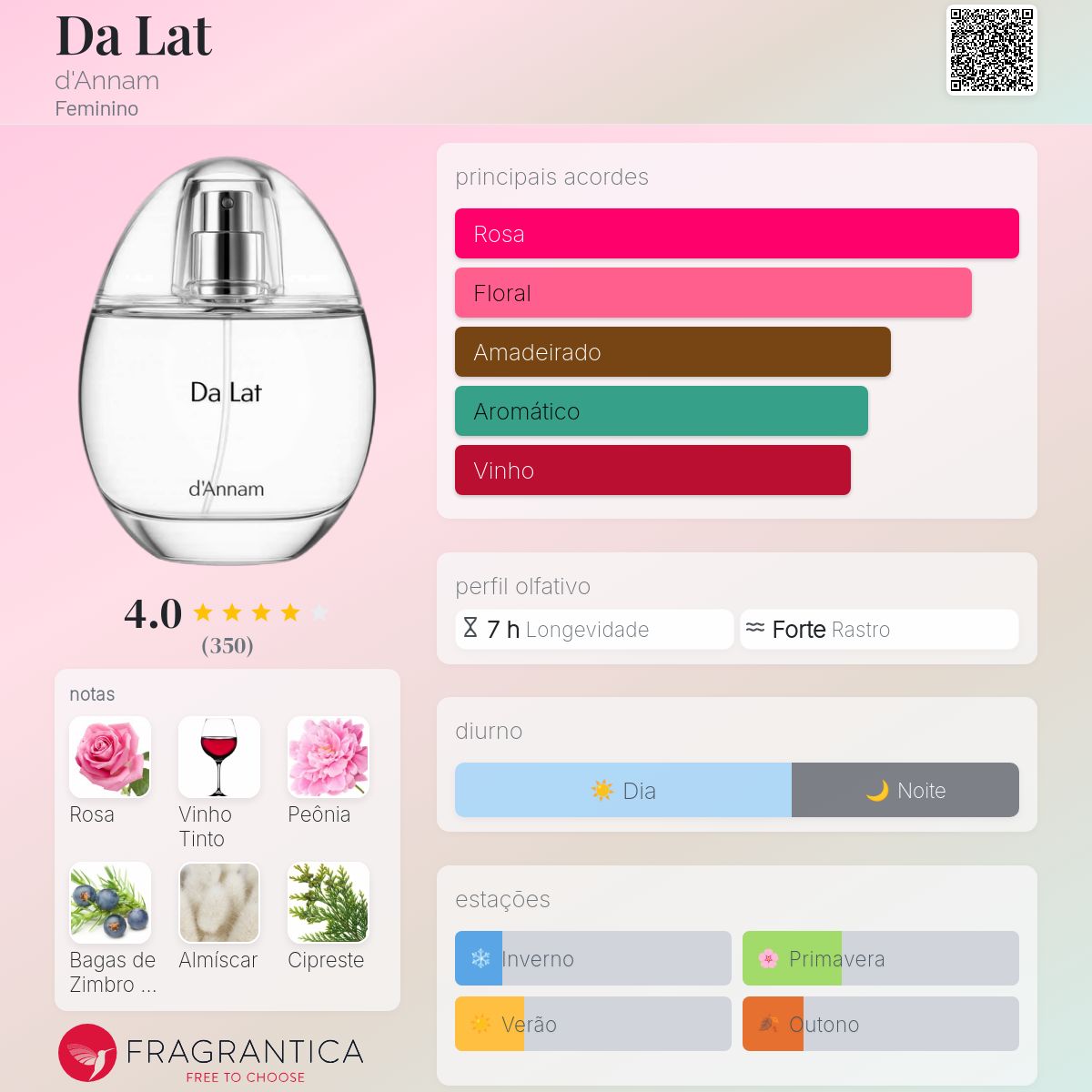 Da Lat d'Annam perfume - a fragrância Feminino 2023