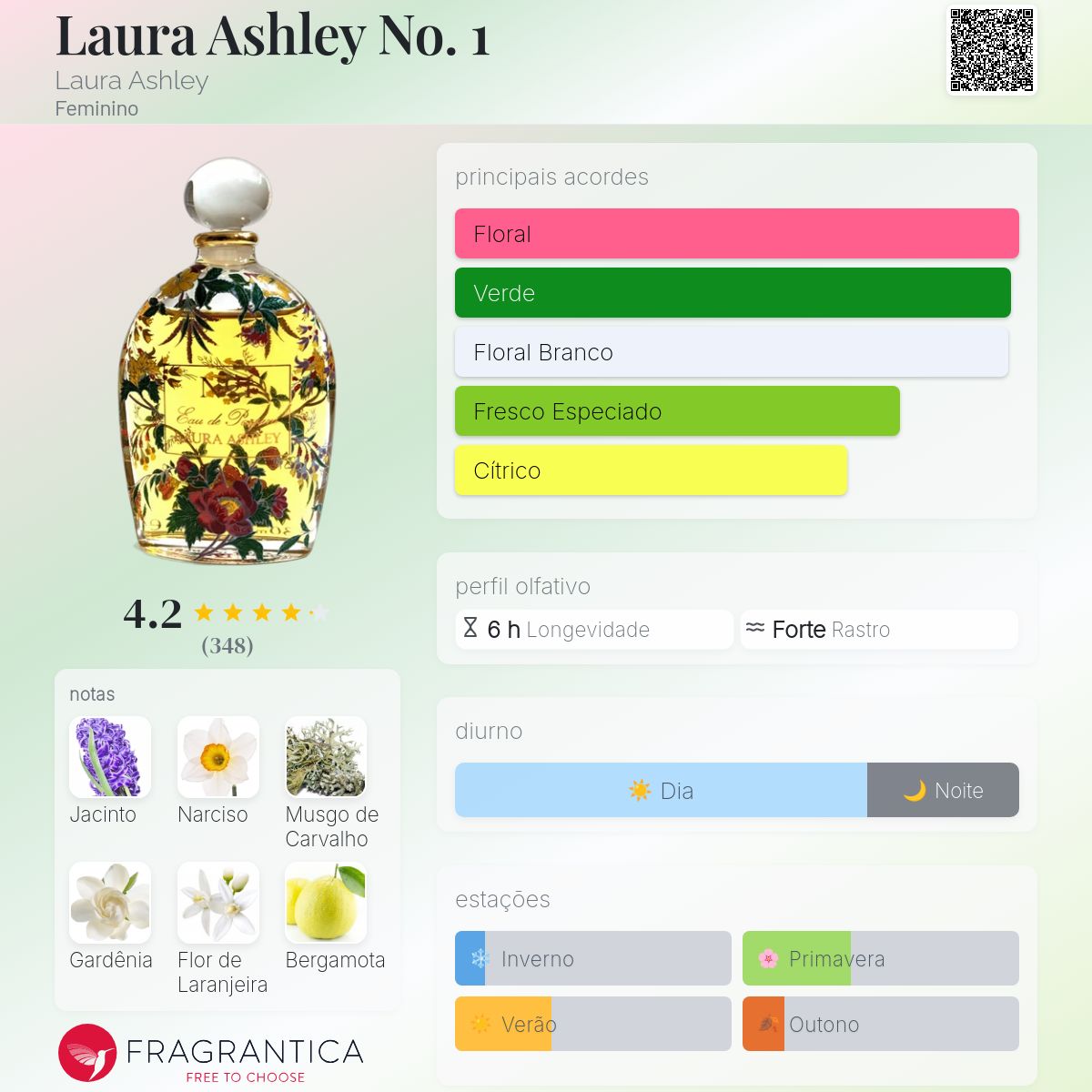Laura Ashley No. 1 Laura Ashley perfume - a fragrância Feminino 1979