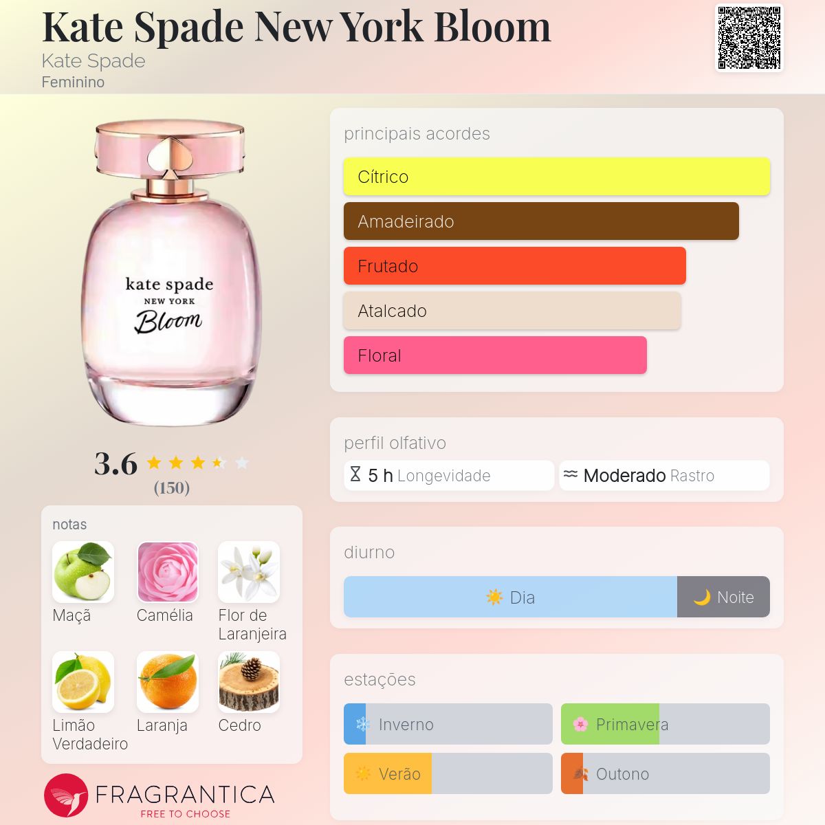 Kate Spade New York Bloom Kate Spade perfume - a fragrância