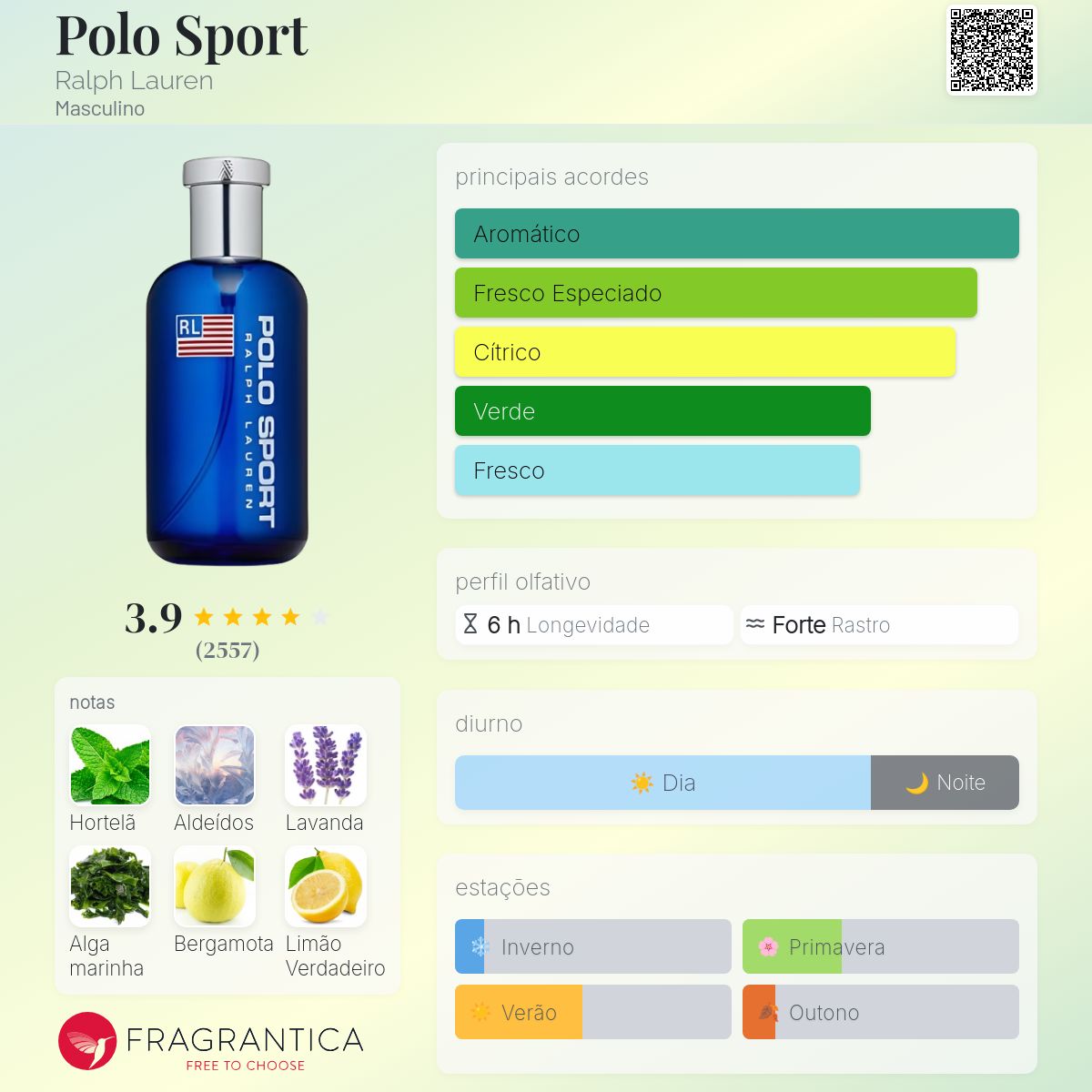 Polo Sport Ralph Lauren Colônia - a fragrância Masculino 1994