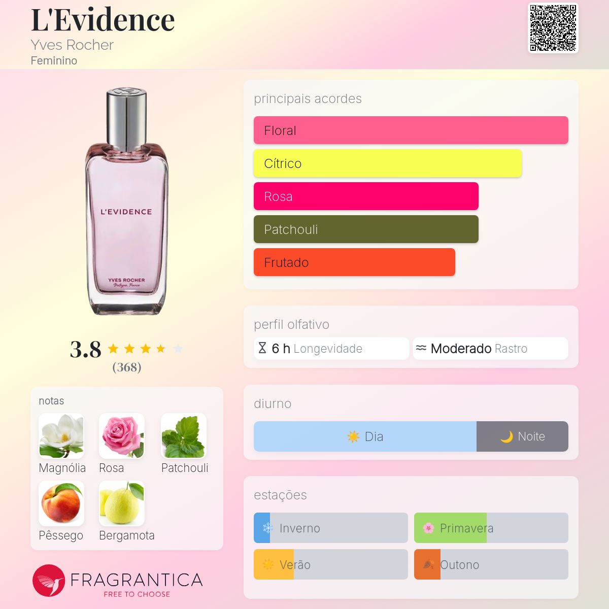 L'Evidence Yves Rocher perfume - a fragrância Feminino 2024