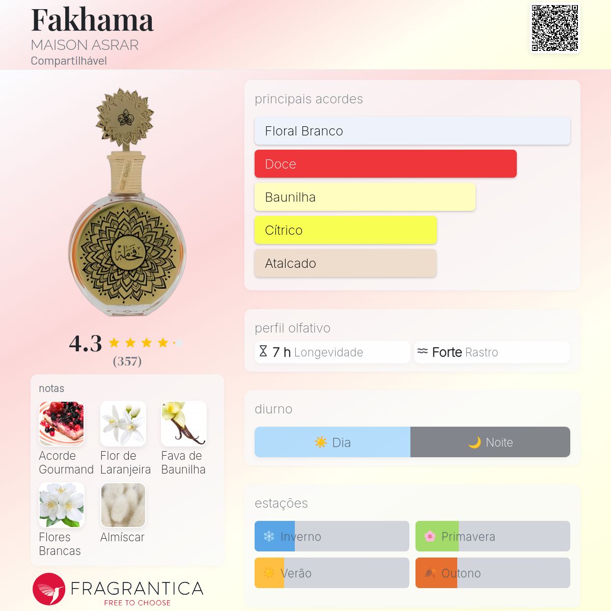 Fragrantica Card