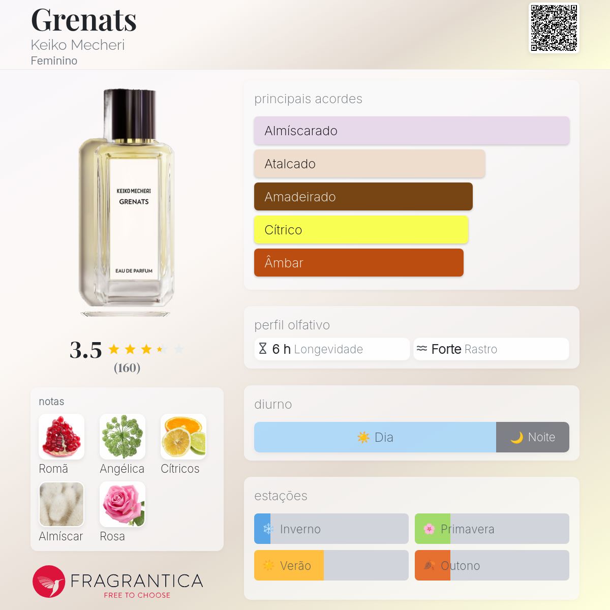 Grenats Keiko Mecheri perfume - a fragrância Feminino 2005