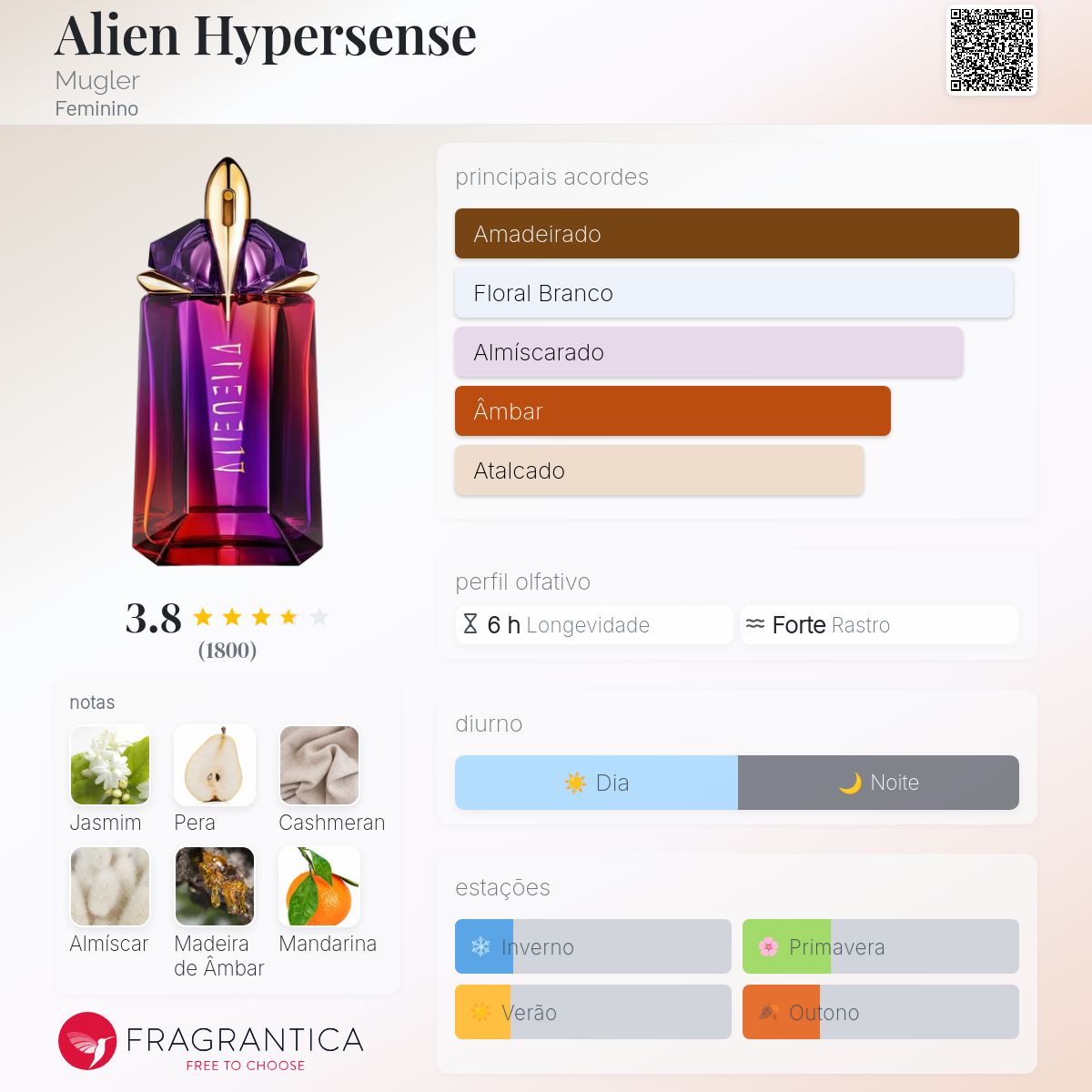 Alien Hypersense Mugler perfume - a fragrância Feminino 2024