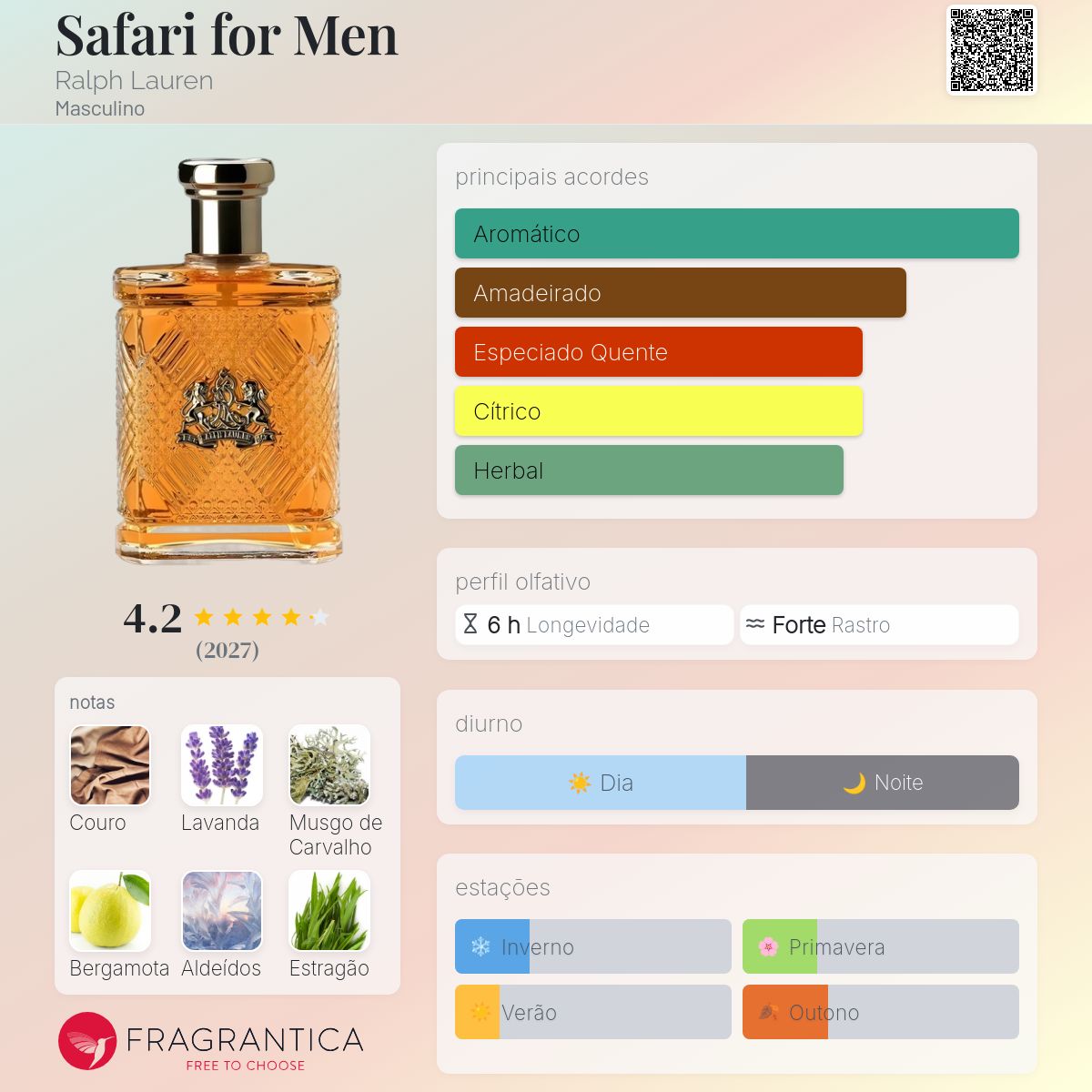 Safari for Men Ralph Lauren Colônia - a fragrância Masculino 1992