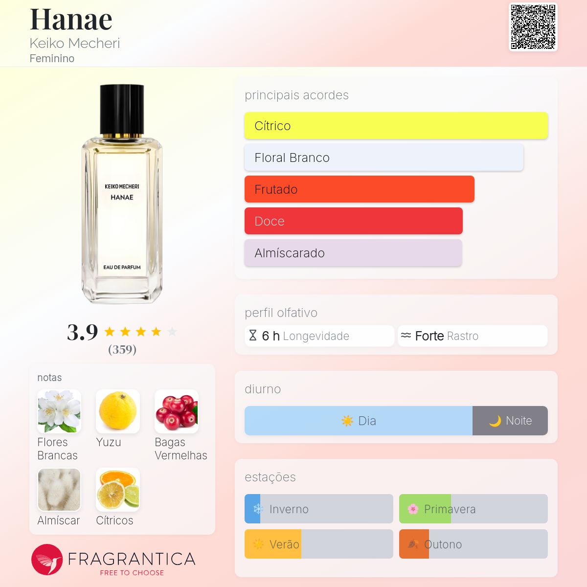 Hanae Keiko Mecheri perfume - a fragrância Feminino 1998