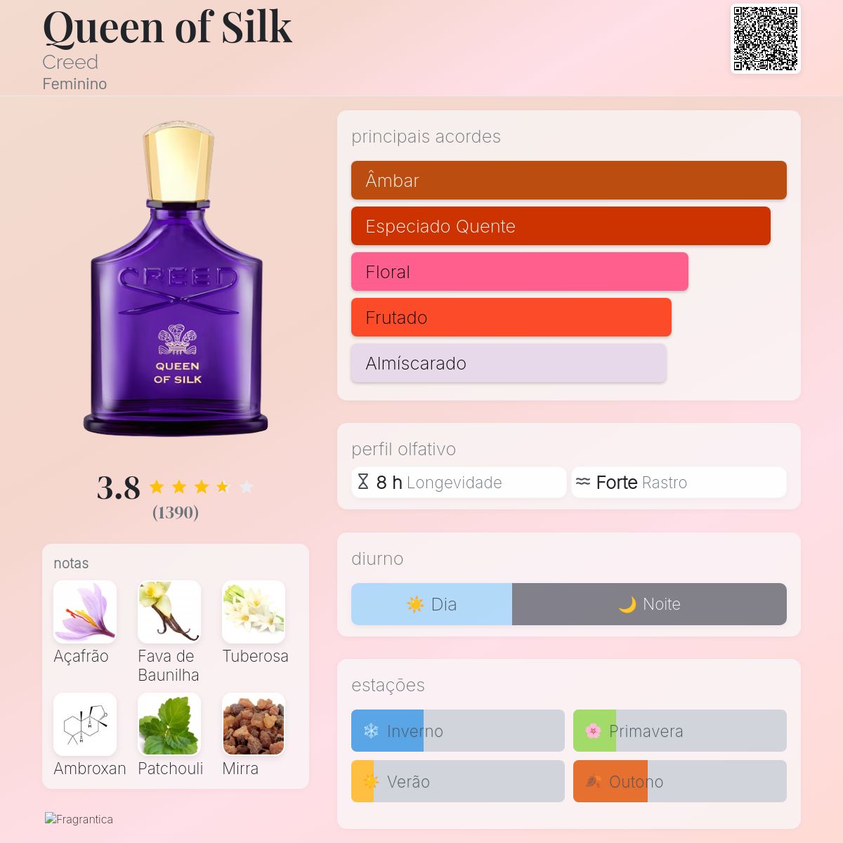 Queen of Silk Creed perfume - a novo fragrância Feminino 2024