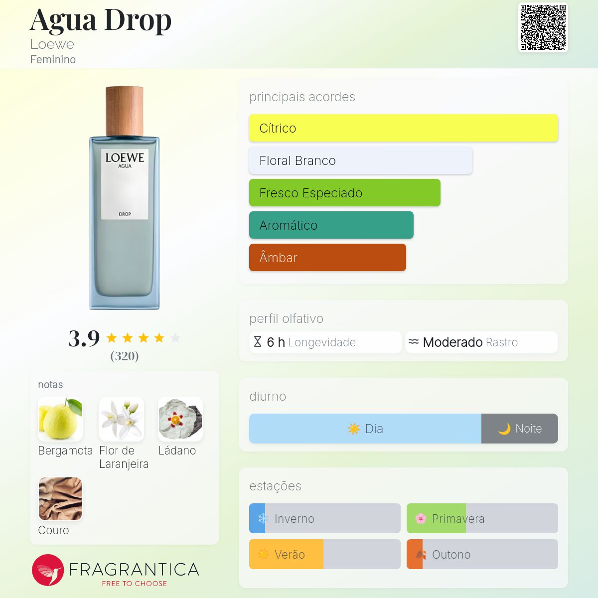 Fragrantica Card