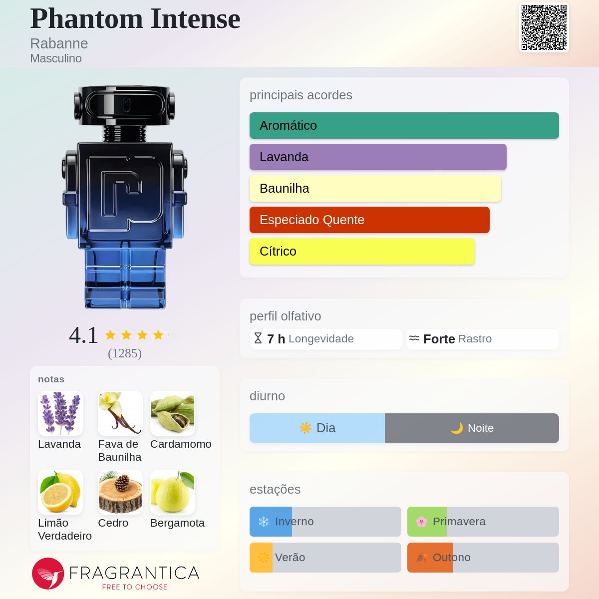 Phantom Intense Rabanne Colônia - a fragrância Masculino 2024