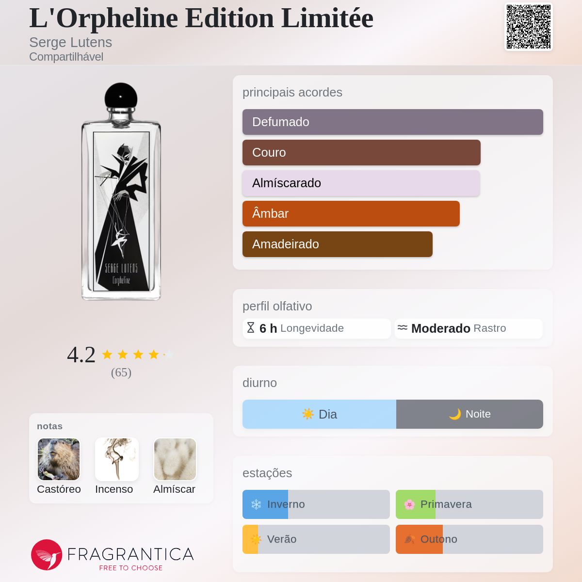 L'Orpheline Edition Limitée Serge Lutens perfume - a fragrância