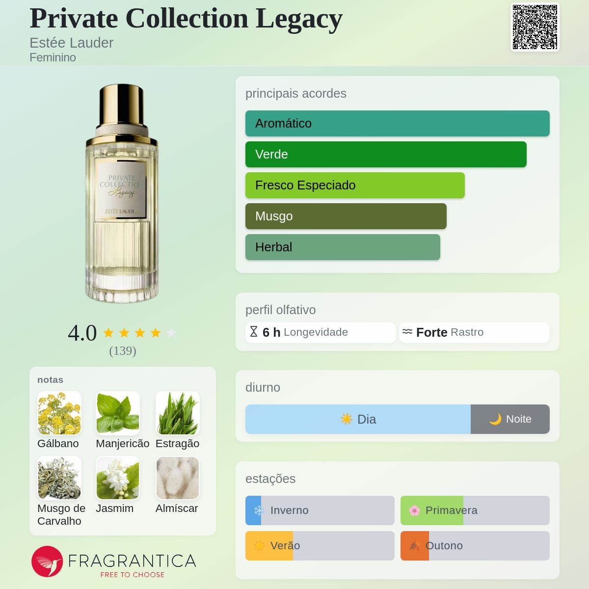Private Collection Legacy Estée Lauder perfume - a fragrância