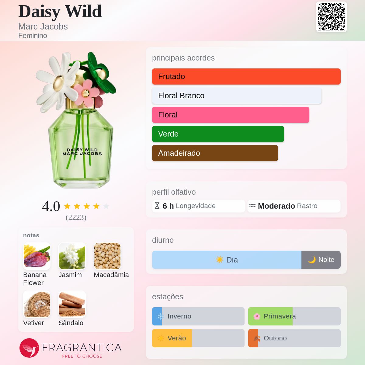 Daisy Wild Marc Jacobs perfume - a fragrância Feminino 2024
