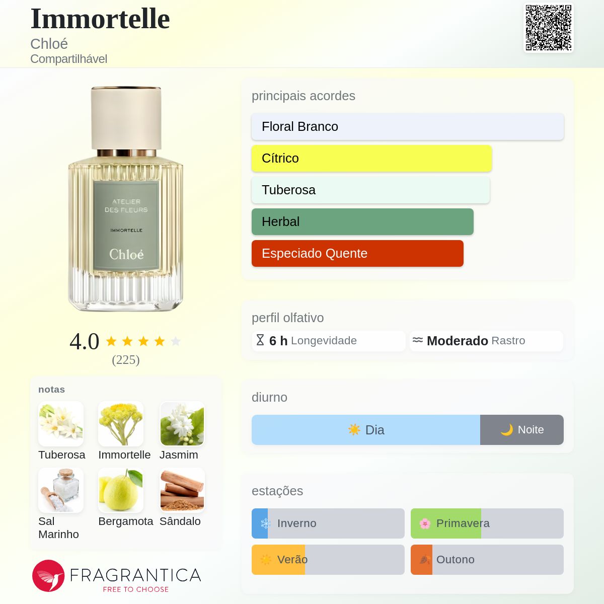 Immortelle Chloé perfume - a fragrância Compartilhável 2023