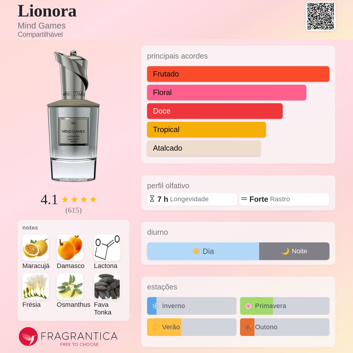 Lionora Mind Games perfume - a fragrância Compartilhável 2023