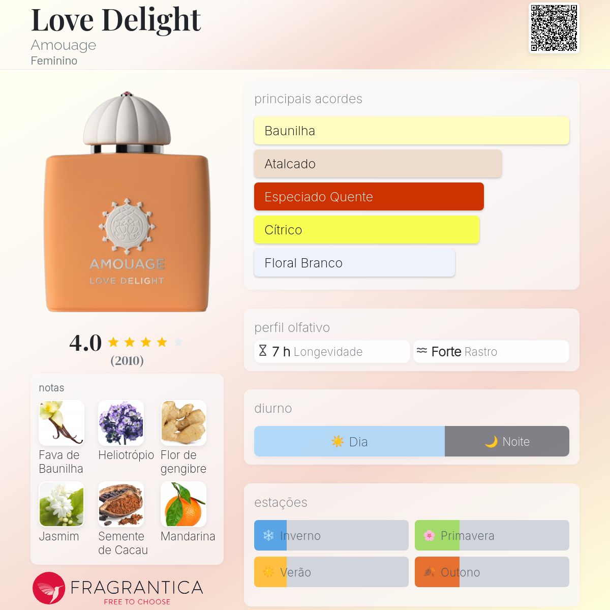 Love Delight Amouage perfume - a fragrância Feminino 2024