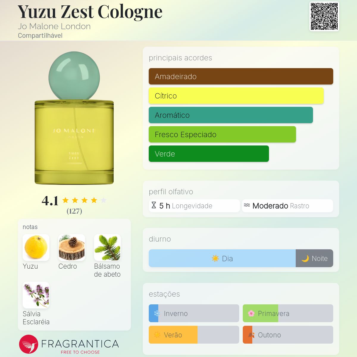 Yuzu Zest Cologne Jo Malone London perfume - a novo fragrância