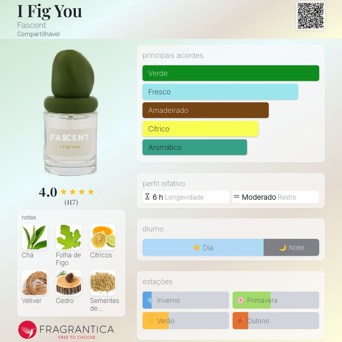I Fig You Fascent perfume - a fragrância Compartilhável 2023