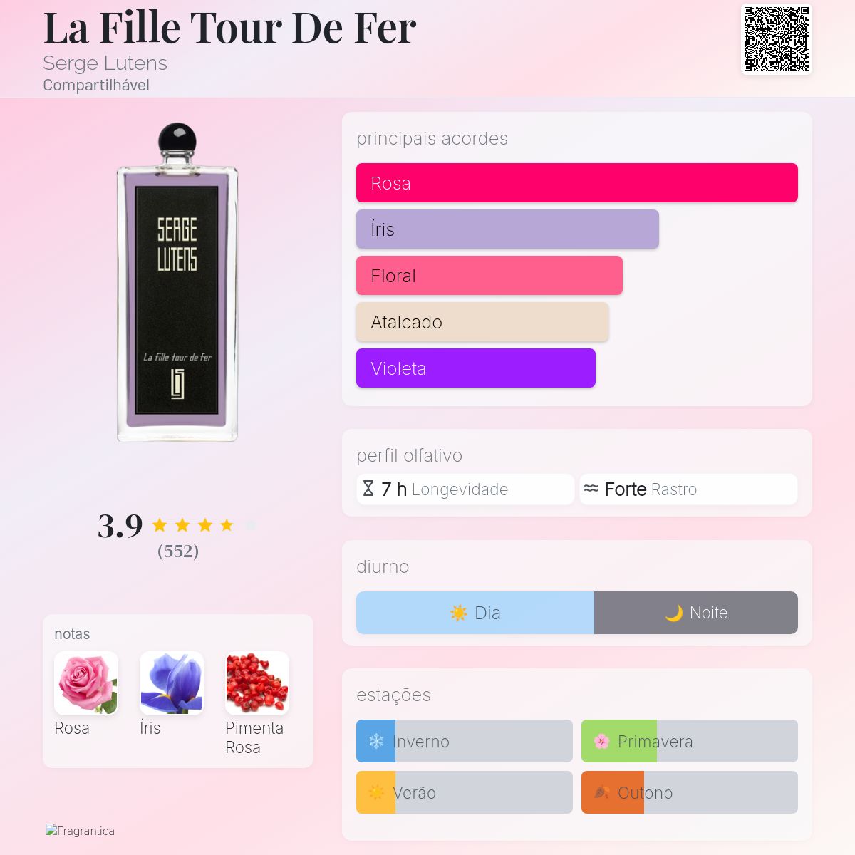 La Fille Tour De Fer Serge Lutens perfume - a fragrância