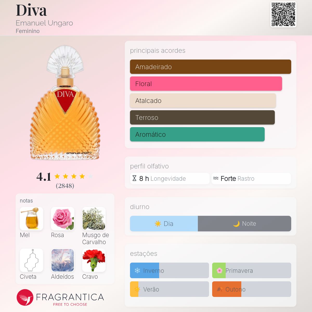 Diva Emanuel Ungaro perfume - a fragrância Feminino 1983