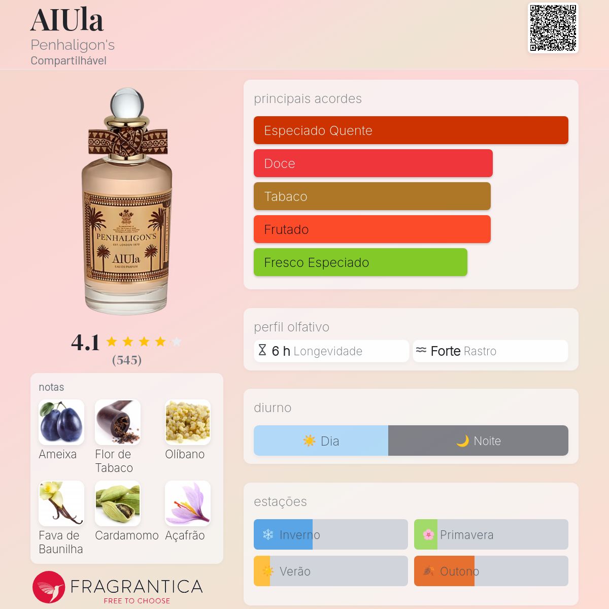 AIUla Penhaligon's perfume - a fragrância Compartilhável 2024