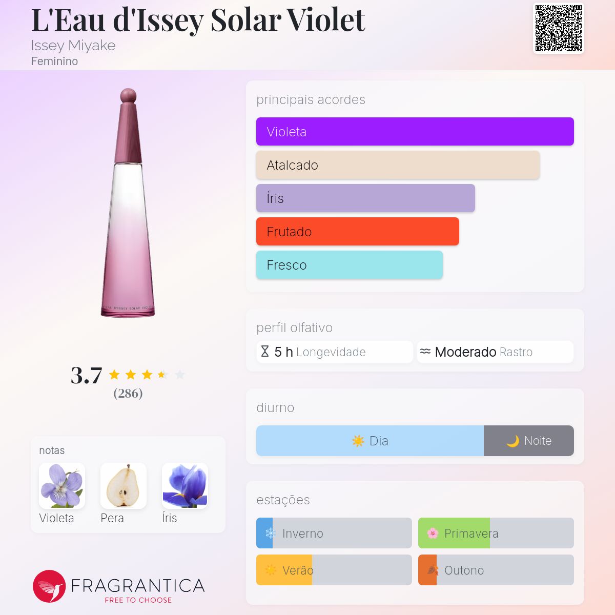 L'Eau d'Issey Solar Violet Issey Miyake