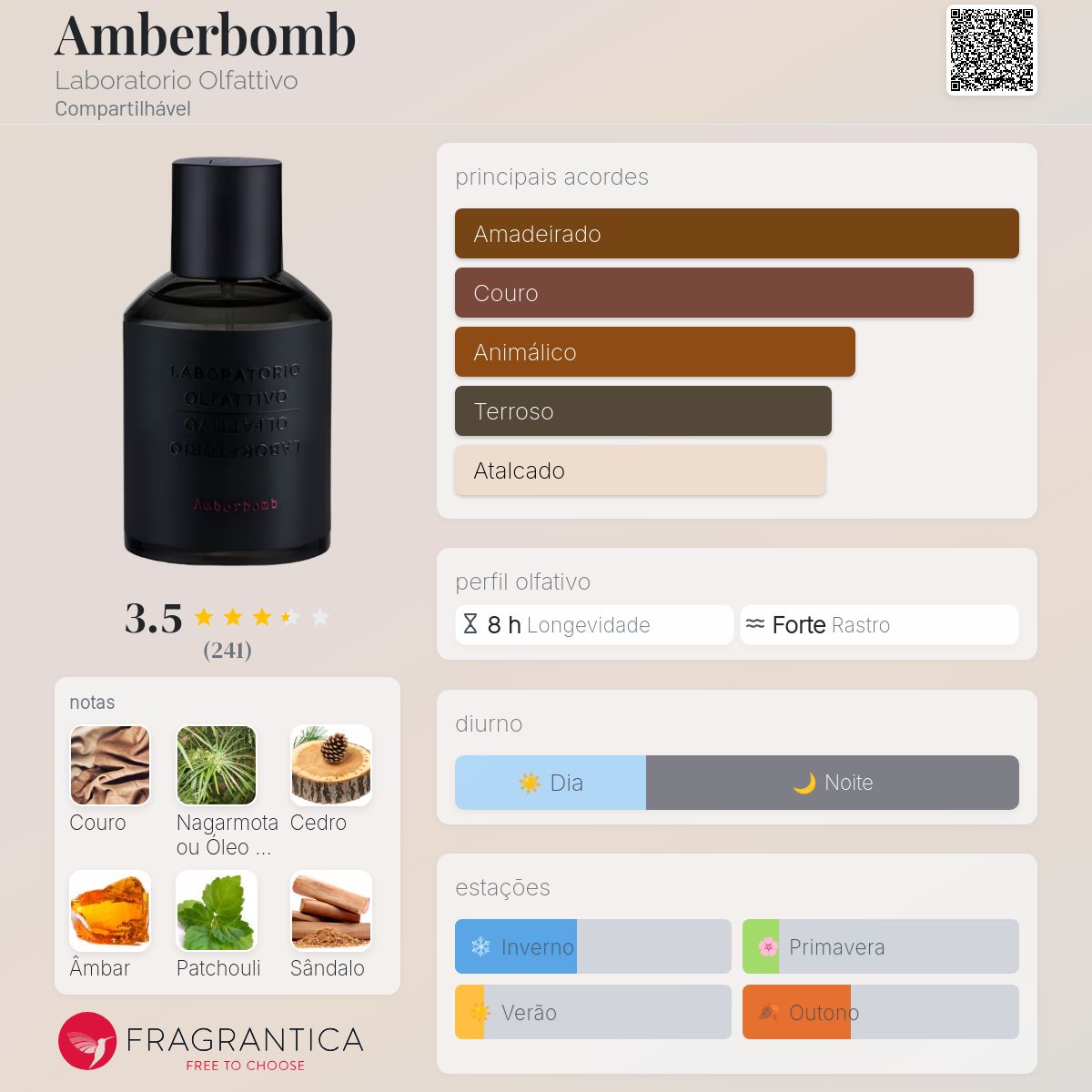 Amberbomb Laboratorio Olfattivo perfume - a fragrância