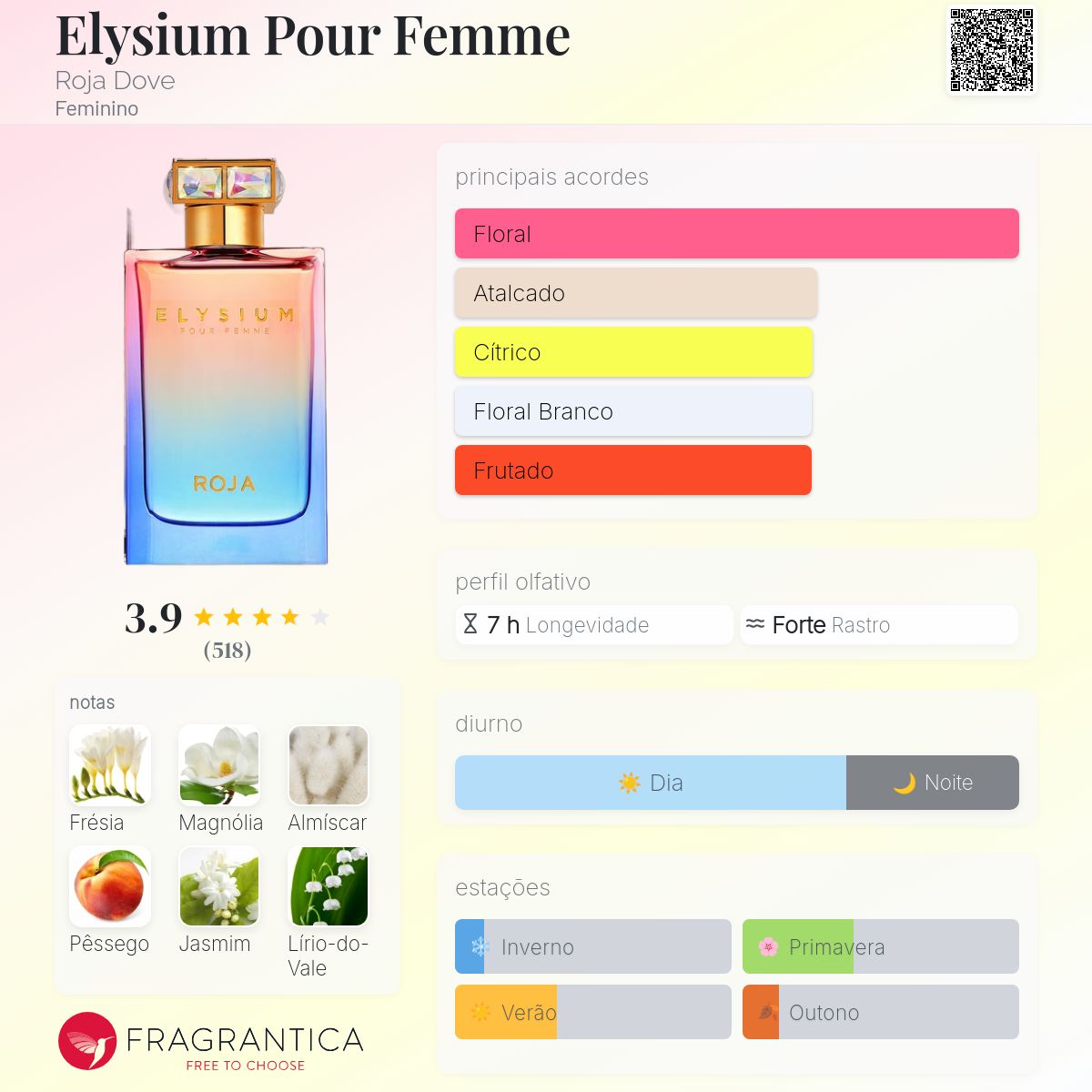 Elysium Pour Femme Roja Dove perfume - a fragrância Feminino 2024