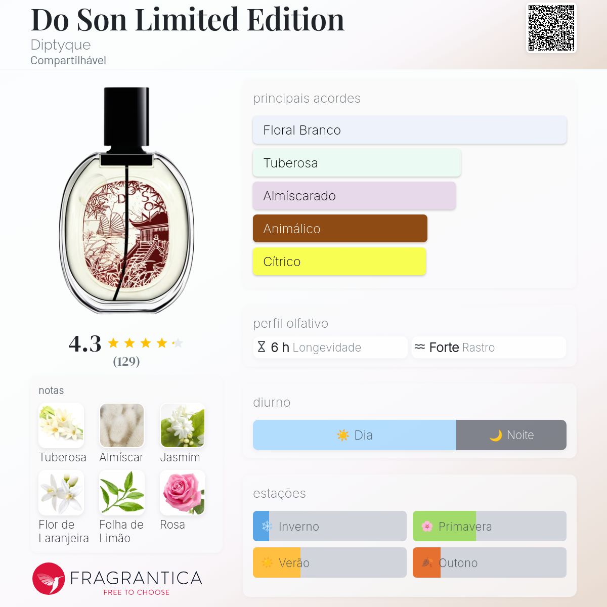 Do Son Limited Edition Diptyque perfume - a fragrância