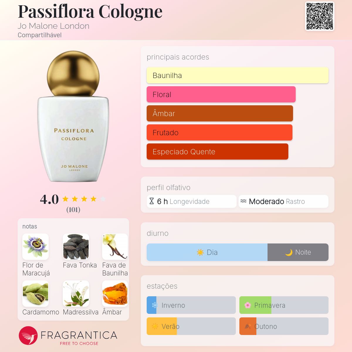 Passiflora Cologne Jo Malone London perfume - a fragrância