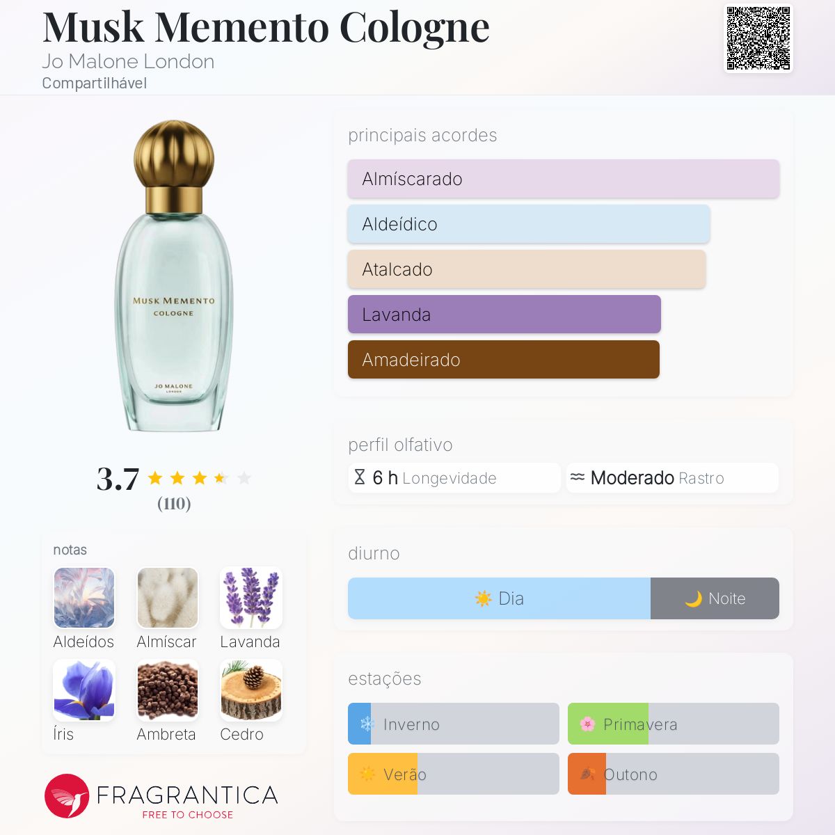 Musk Memento Cologne Jo Malone London perfume - a fragrância