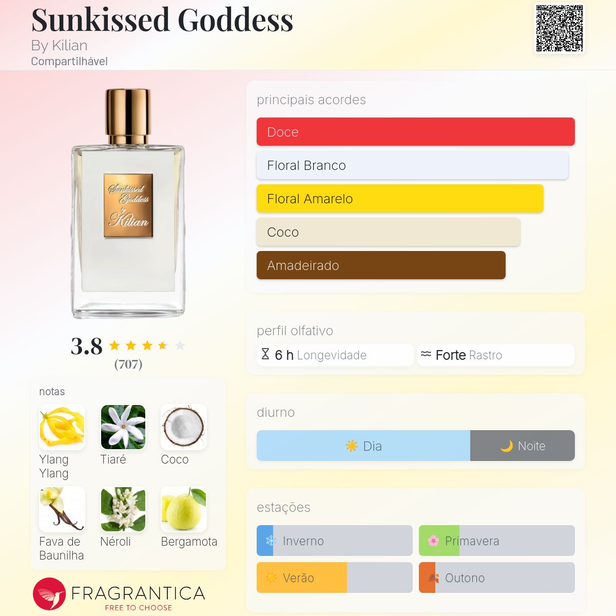 Sunkissed Goddess By Kilian perfume - a novo fragrância