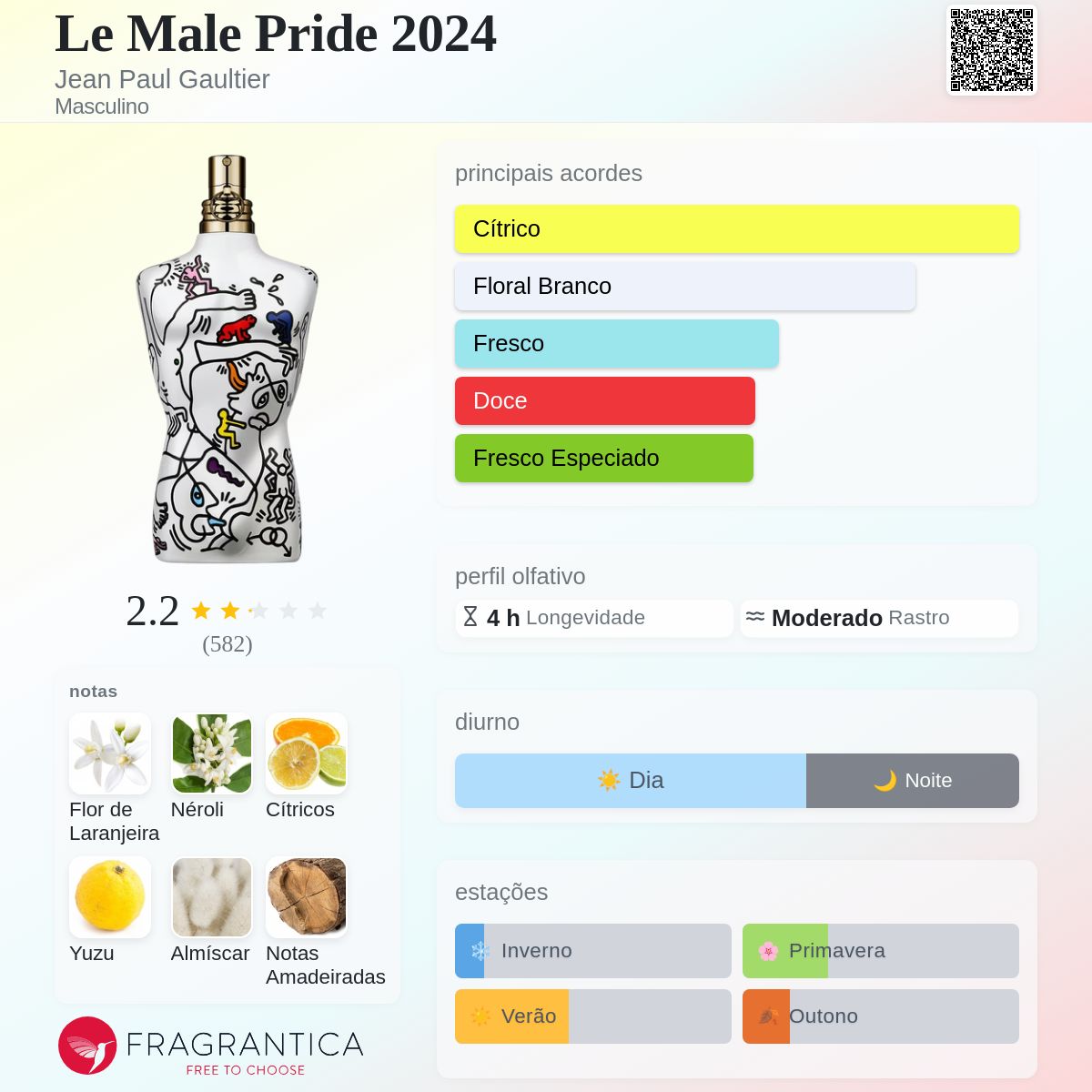 Le Male Pride 2024 Jean Paul Gaultier Colônia - a fragrância