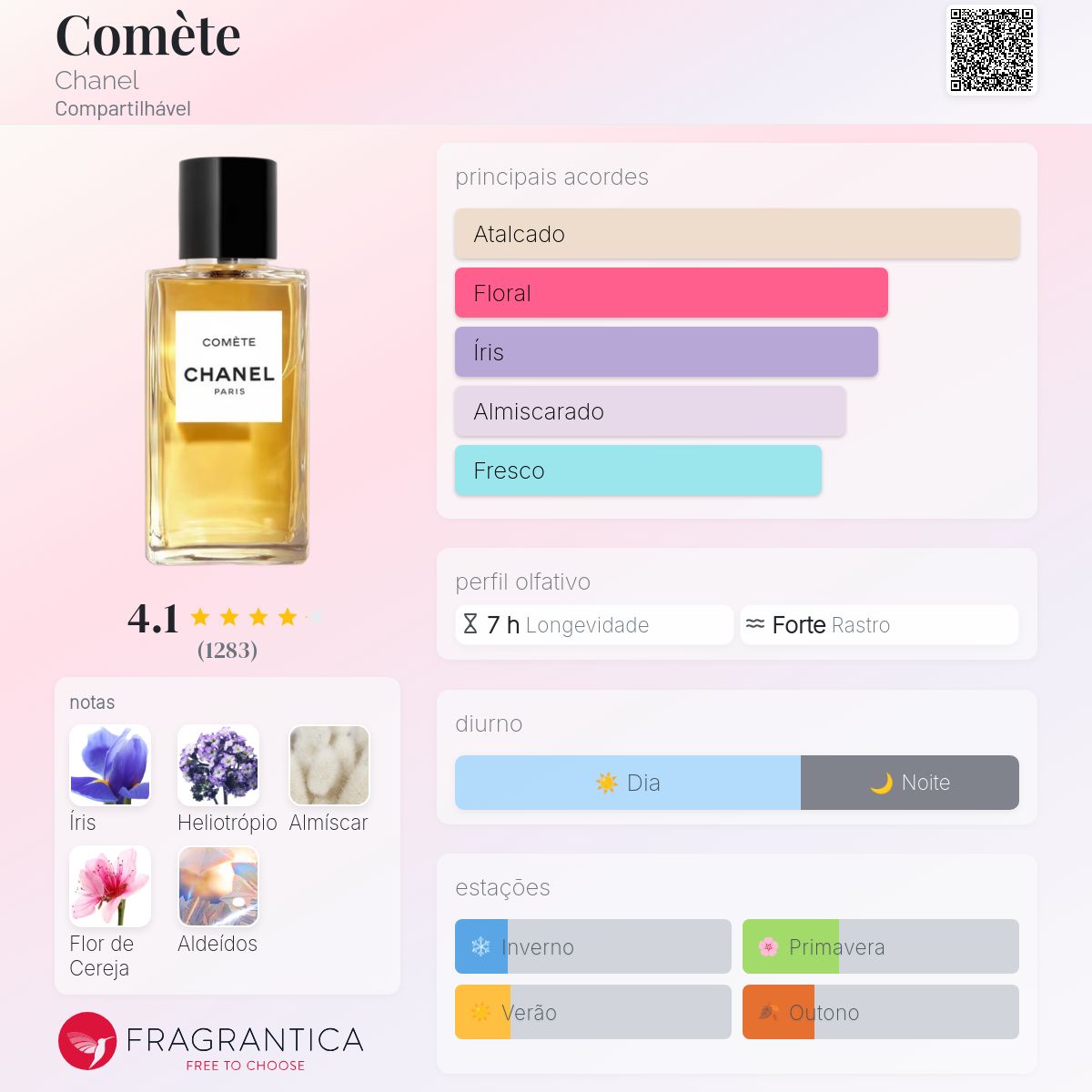 Comète Chanel perfume - a novo fragrância Compartilhável 2024