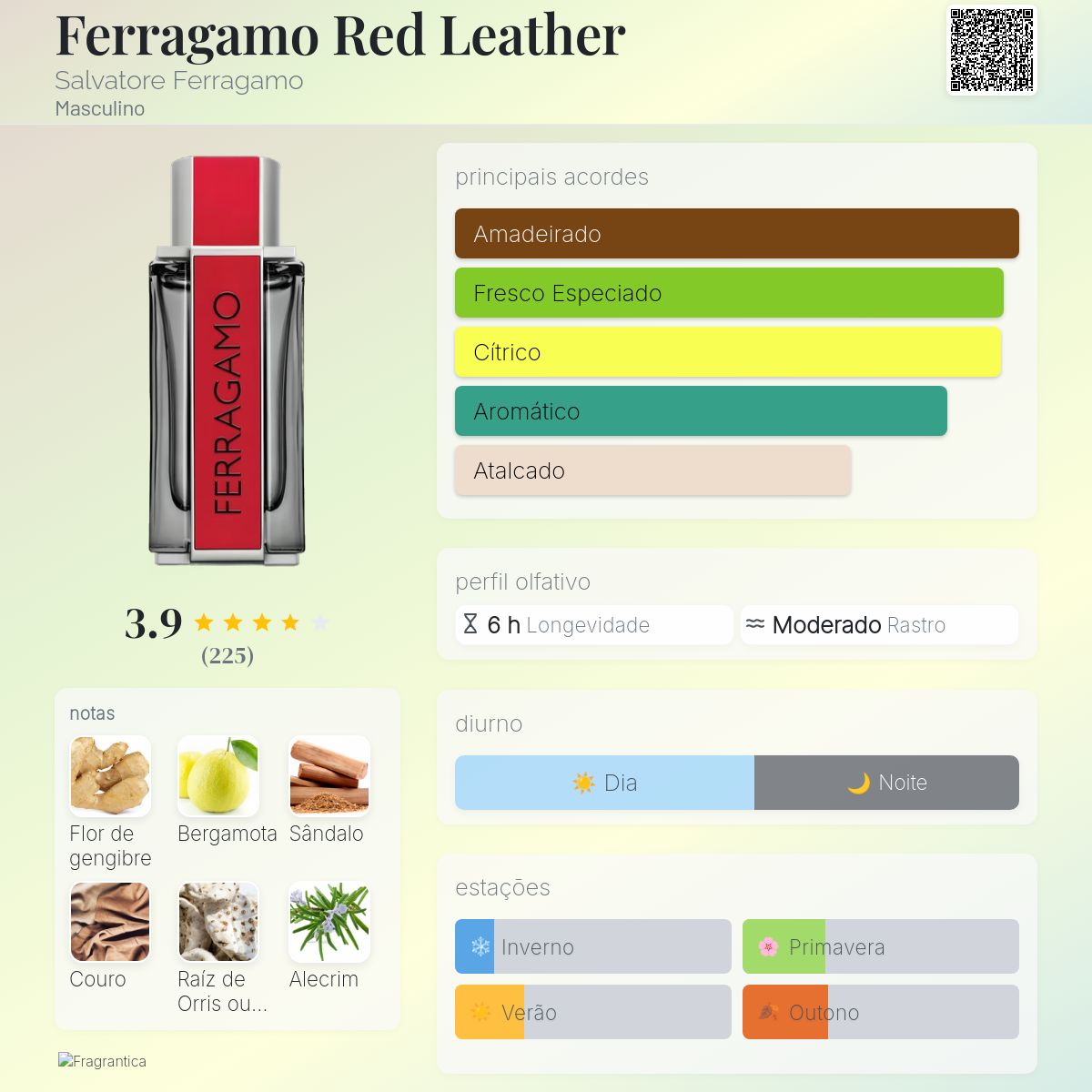 Ferragamo Red Leather Salvatore Ferragamo Colônia - a fragrância