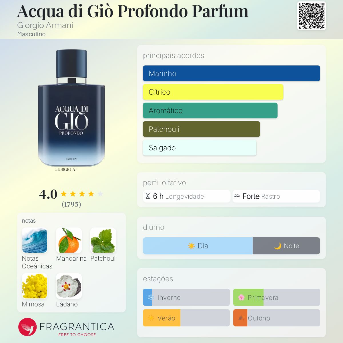 Acqua di Giò Profondo Parfum Giorgio Armani Colônia - a novo