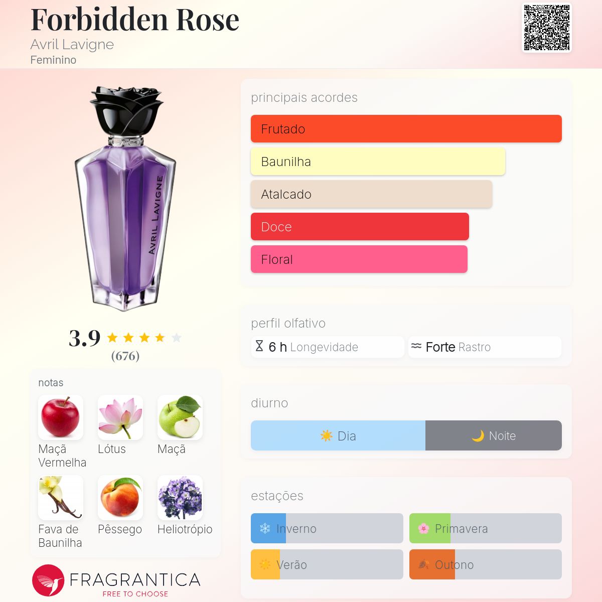 Forbidden Rose Avril Lavigne perfume - a fragrância Feminino 2010